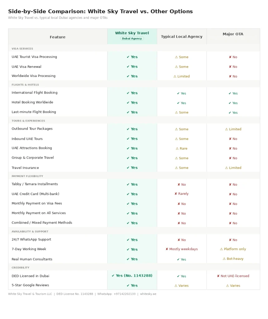 white-sky-comparison-table